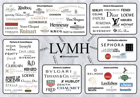 marchi del gruppo louis vuitton|lvmh fondata.